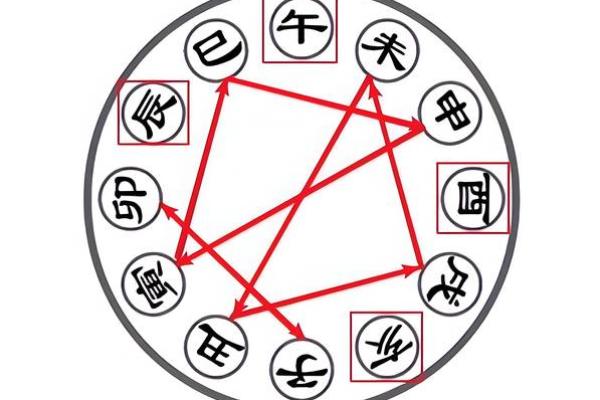 八字地支土多的解析及它们的特点