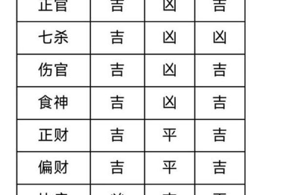 能靠自身努力而开拓前途的八字命局