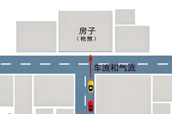 房子旁边是车路好不好风水