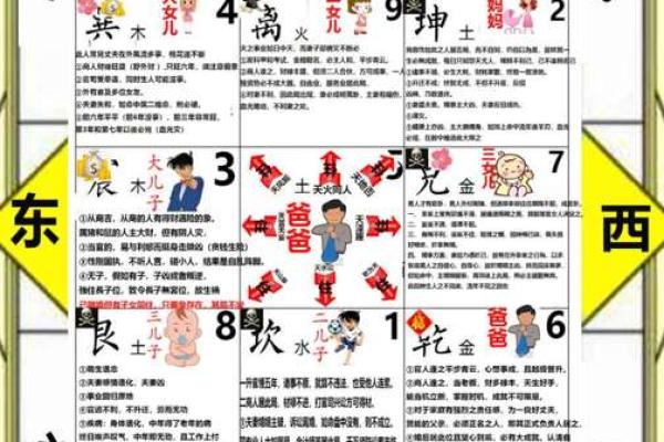 怎样看风水_怎么看自家的风水房屋