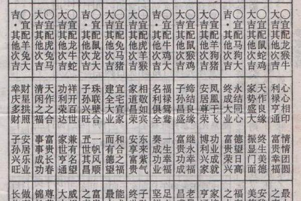 夫妻怎么让八字合婚呢