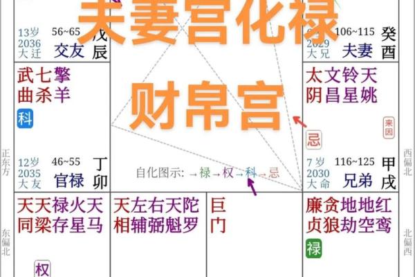 夫妻宫有变动是离婚吗风水观点