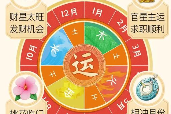 利用八字看子女运势如何