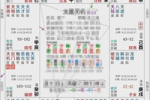 《紫微斗数》：分析官禄宫星耀对对一个人的运势财运