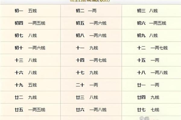 袁天罡称骨算命女版白话