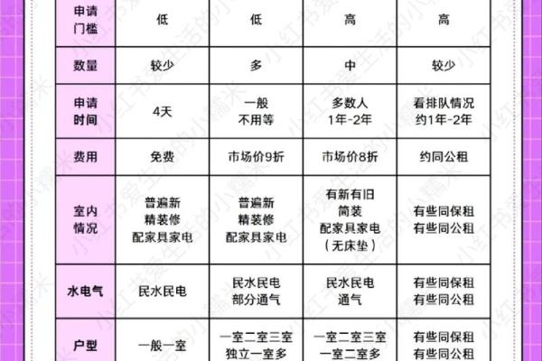 租房前如何选房子好坏风水