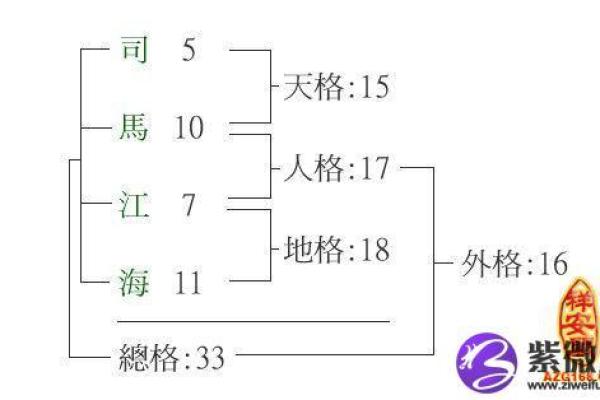 姓丁的名人-姓名学-华易算命网姓名