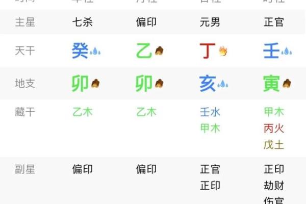 八字五行比肩格和正官格相配吗