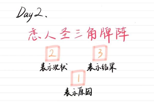 塔罗牌测试：你和你的恋人三观合不合？