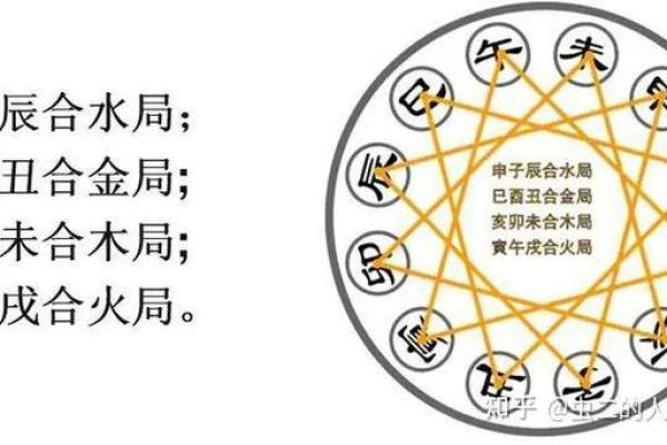紫薇斗数免费合婚