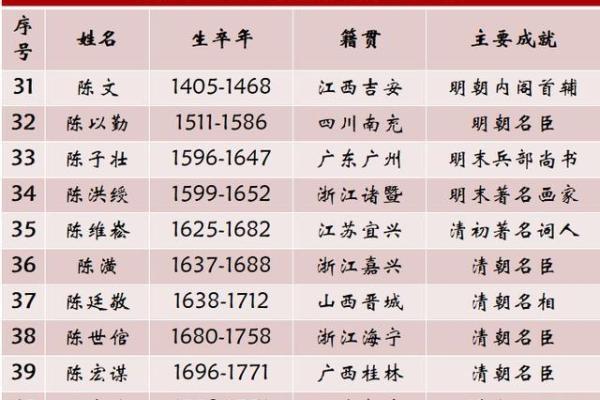姓越的名人-姓名学-华易算命网姓名