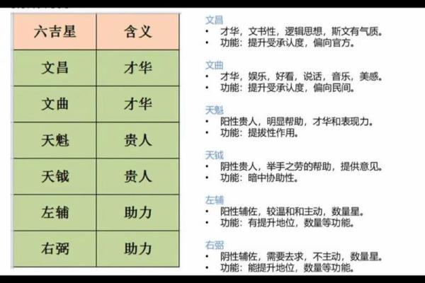 倪海厦会紫微斗数吗 倪海厦的紫微斗数准吗？