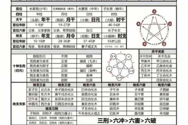 道教算命结论大全
