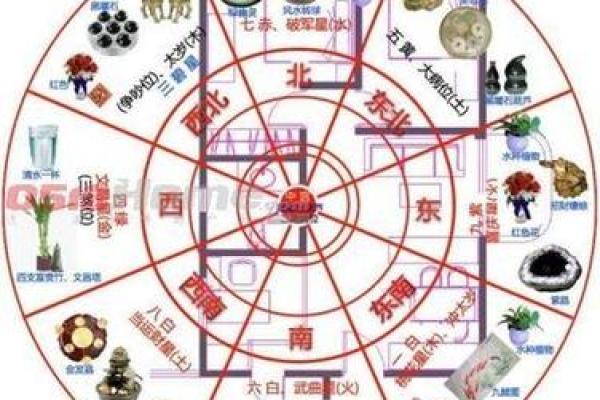 房屋风水禁忌与破解，房屋风水禁忌与破解房屋风水