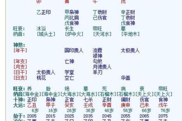 羊刃在哪柱最好 八字带羊刃好不好