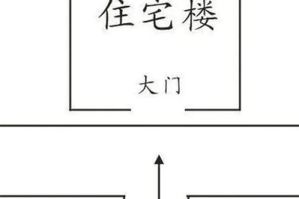 买房子风水有哪些禁忌吉凶