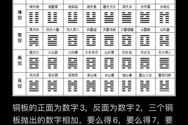 六次硬币算命