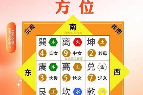 八宅风水口诀汇总 哪些是八宅风水的口诀