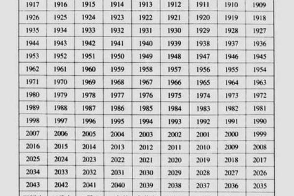 2019年5月29号寅时出生的男孩应该起什么样的名字姓名