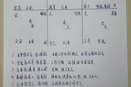 奇门遁甲看八字