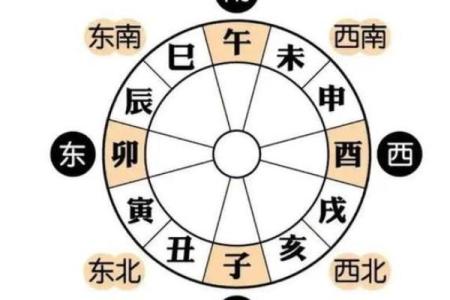 风水看时辰出生时辰看命运准不准