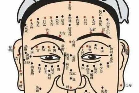 观音痣和美人痣 眉中有痣是富贵之相