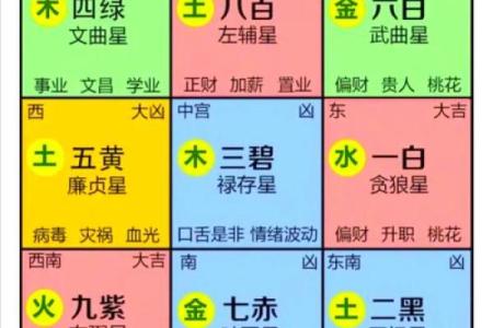 九宫飞星山盘向盘怎样断吉凶