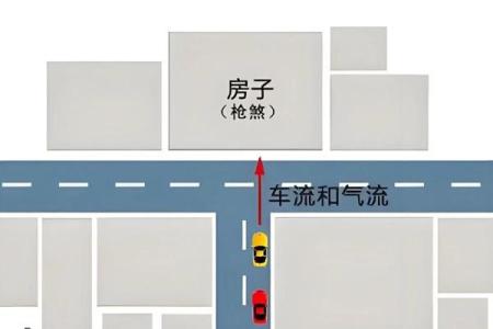 房子旁边是车路好不好风水