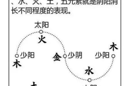 八字测算：奇异的现象