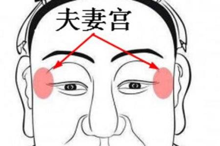 夫妻宫有变动是离婚吗风水观点