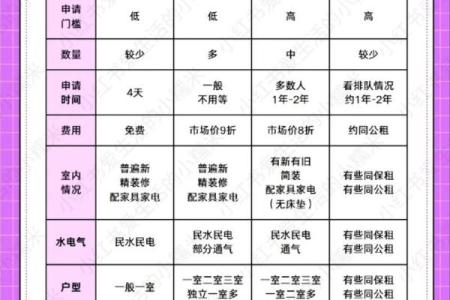租房前如何选房子好坏风水