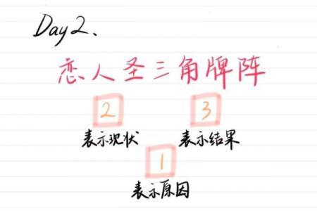 塔罗牌测试：你和你的恋人三观合不合？