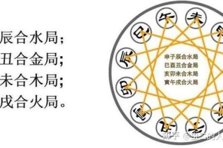 紫薇斗数免费合婚