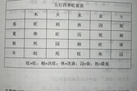 道教算命结论大全