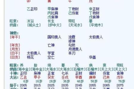 羊刃在哪柱最好 八字带羊刃好不好