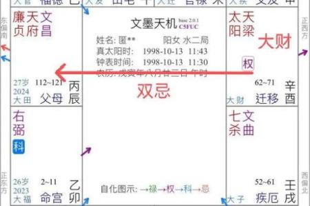 紫微斗数看运势怎么看 紫微斗数看你是否会出名？