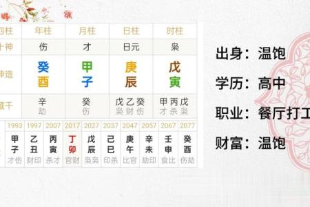 八字喜伤官