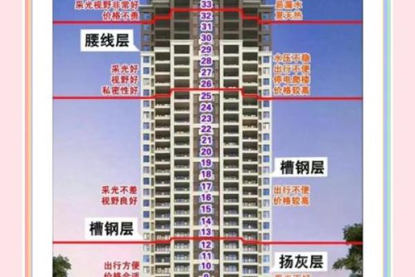 3楼不是一般人能住的城市买房风水注意事项