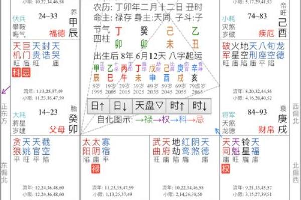 紫薇斗数水二局怎么看