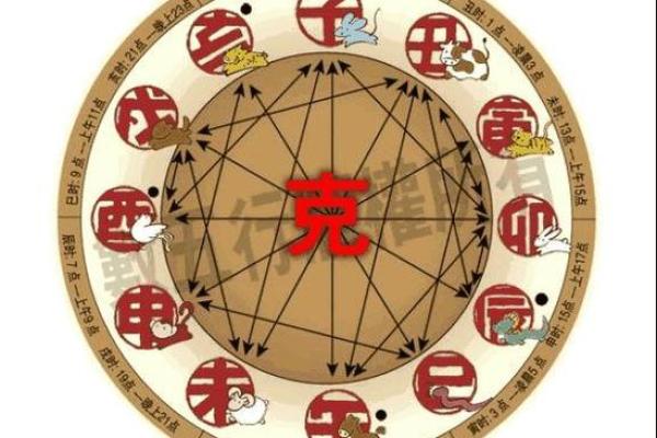 传统风水八字不合夫妻相克的表现
