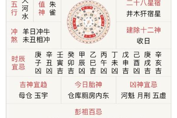 老黄历姻缘测试 老黄历测算婚姻？
