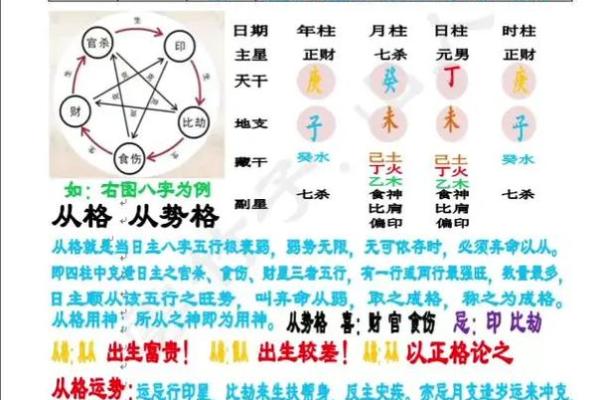 如何看八字格局 如何看八字格局