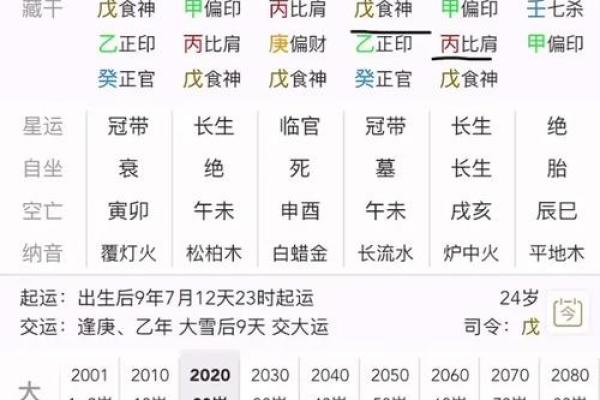 如何看八字格局 如何看八字格局