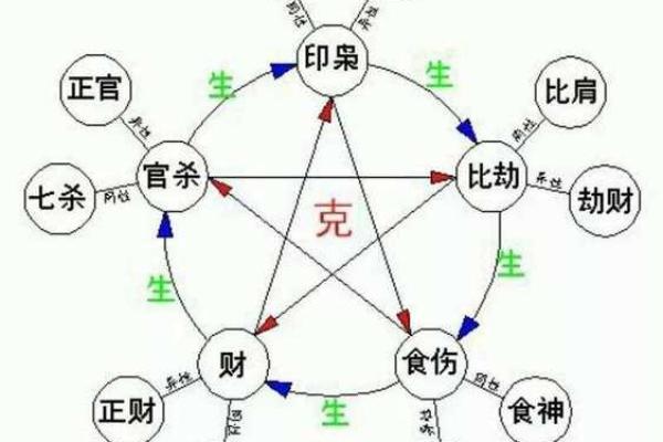 八字四柱怎么取象
