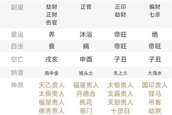 生辰八字五行木代表什么 生辰八字木代表什么意思