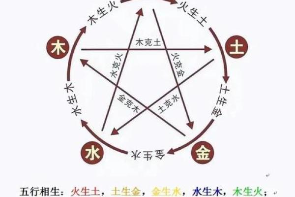 抱养的八字