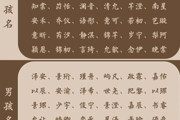 商品命名需要注意什么-姓名学-华易算命网姓名