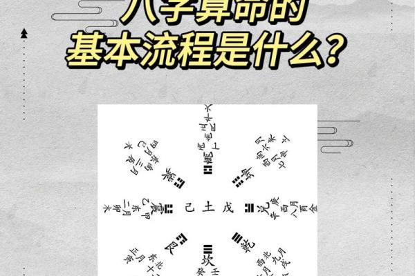 八字算命诗词解析