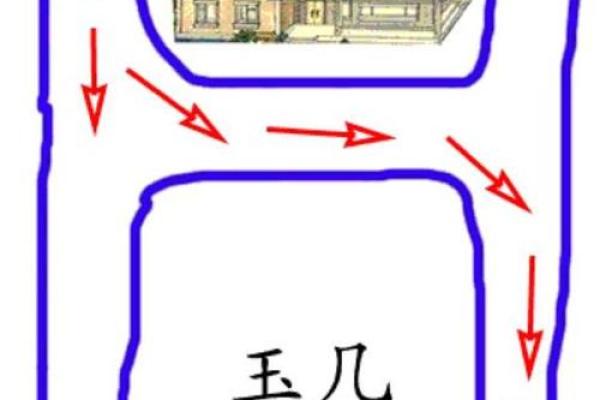 河流房子风水布局图