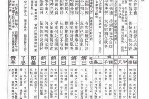 佛祖灵签求事业42